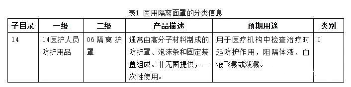 醫用91短视频免费版下载麵罩